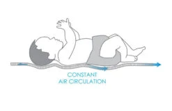 Babymatex AeroLine Oxi Proof 70x140 Cm Matrasbeschermer TB0330_01 -Bekend Babyartikelen Winkel babymatex oxi drukverlagende matrastopper tb0211 324 327 331 4 9 2