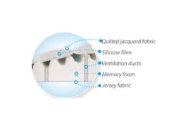 Babymatex SmartKlin Wit 40x36 Cm Hellend Vlak Kussen TB0063_01 -Bekend Babyartikelen Winkel babymatex smartklin 40x36 cm wit hoofdkussentje 2