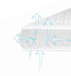 Babymatex AeroLine Fresh 60x120 Cm Ledikantmatras TB0345_01 10 Babymatex AeroLine Fresh 60x120 Cm Ledikantmatras TB0345_01 -Bekend Babyartikelen Winkel babymatrax fresh matras tb0345 346 2