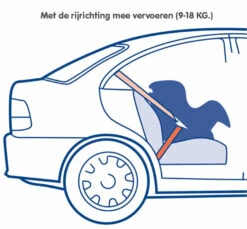 Nania Maxim Eco Grey 0-18 Kg Autostoel 1009500913-X2 -Bekend Babyartikelen Winkel nania maxim eco grey 0 18 kg autostoel 1009500913 x2 7